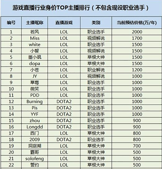 移动直播平台混战 谁能笑到最后？