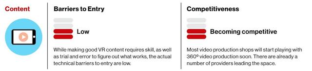 内容、平台和硬件，哪个方面更值得VR大规模投入？