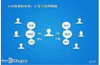 知乎周源：流量无用，瞎灌水只会搞垮社区
