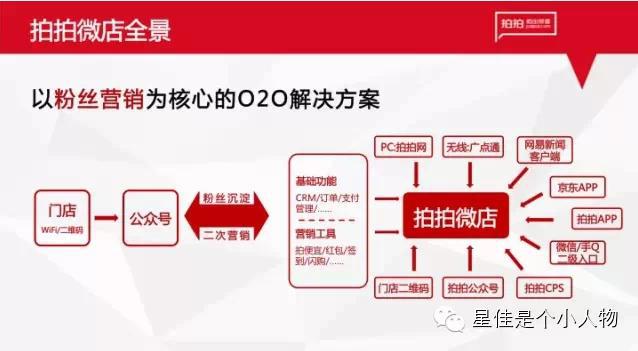 星佳：拍拍微店，三大举措成为微商的救命稻草？