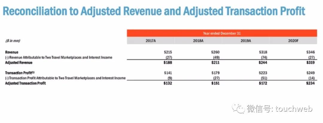 跨境支付企业Payoneer拟曲线上市：估值33亿美元