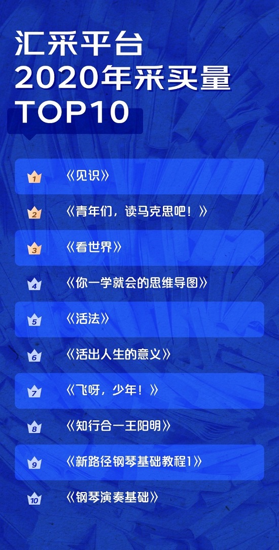 学生选书学校买单 京东助力高校图书馆实现“云馆藏”