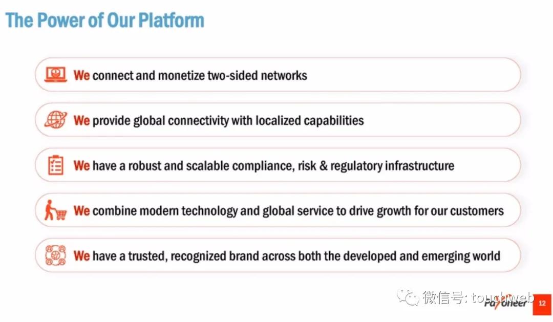跨境支付企业Payoneer拟曲线上市：估值33亿美元