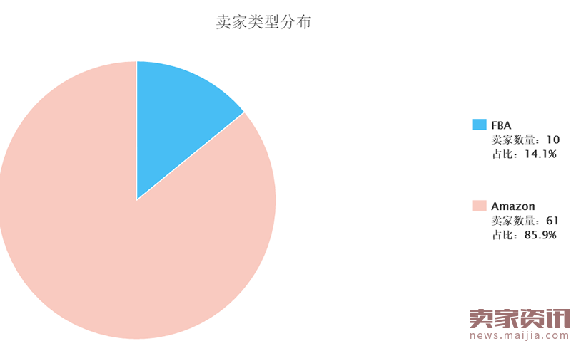 亚马逊品类报告，掌握店铺卖爆秘诀