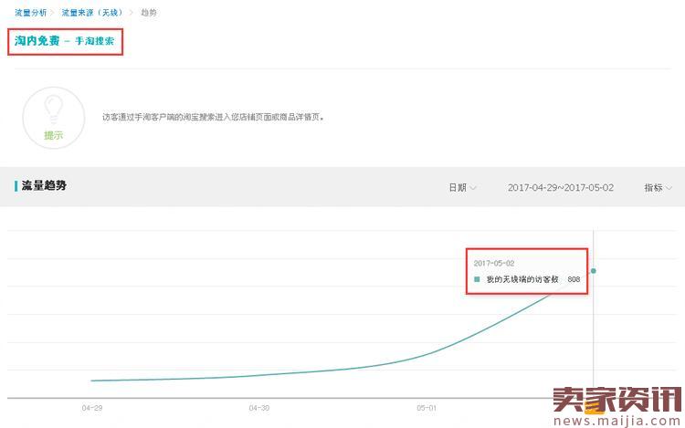 最实用标题优化技巧，让搜索流量起飞