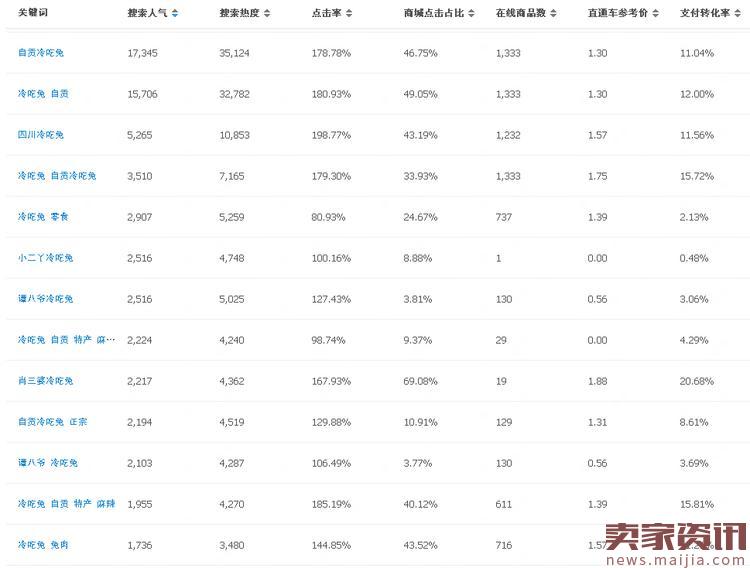 最实用标题优化技巧，让搜索流量起飞