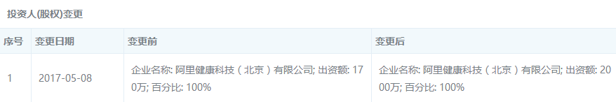 杭州礼和医药有限公司股权变更