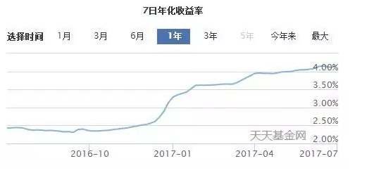 余额宝规模超招行个人存款 银行这项暴利业务终结