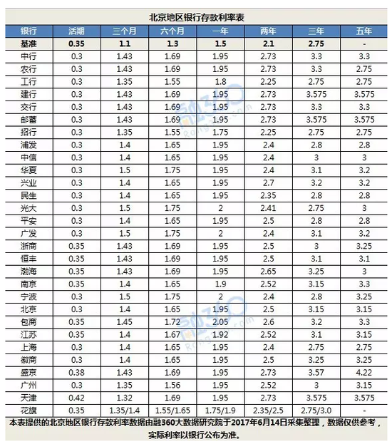 余额宝规模超招行个人存款 银行这项暴利业务终结