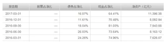 余额宝规模超招行个人存款 银行这项暴利业务终结