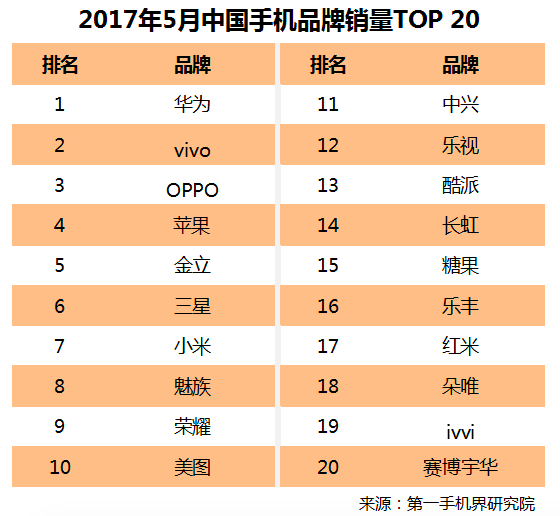 从线上“突围”线下，互联网手机再次崛起了        