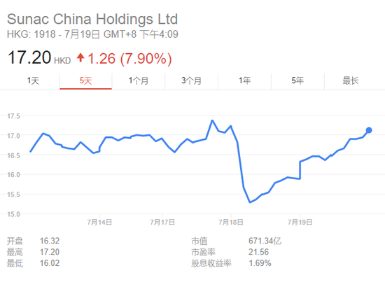 孙宏斌频出金句：贾跃亭做好一个业务就不错了