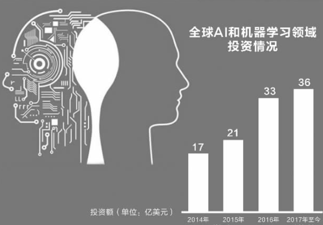 数据来源：Crunchbase 吴比较/制图