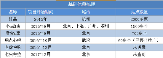 风起无人货架：买单全靠自觉，一门挑战人性的生意