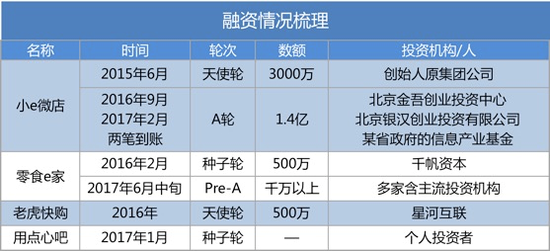 风起无人货架：买单全靠自觉，一门挑战人性的生意