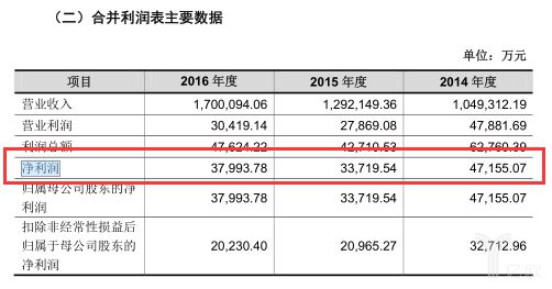 德邦闯关IPO：毛利下滑、财务管理混乱问题凸显_物流_电商之家