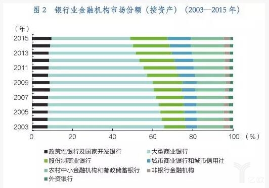 互金公司要“吃进”银行，这可能是性价比最高的投资_金融_电商之家
