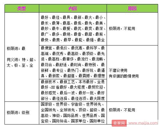 2017淘宝极限词汇总，让你少走弯路_运营_电商之家