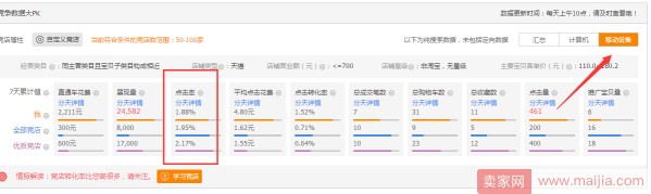 直通车测款测图，你也会看走眼_运营_电商之家