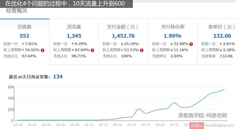 想要店铺能赚钱，先学会系统化分析_运营_电商之家