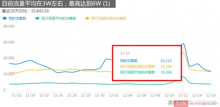 想要店铺能赚钱，先学会系统化分析_运营_电商之家