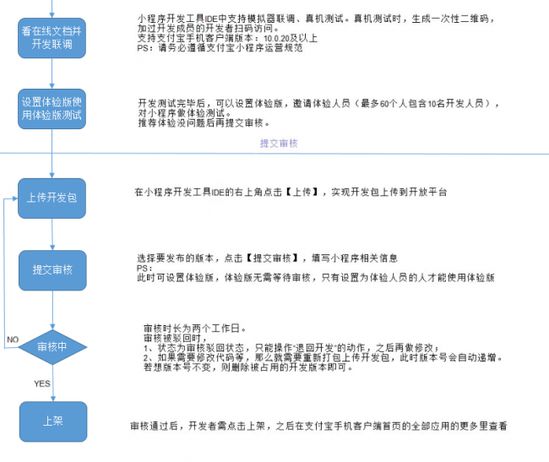 叫板微信 支付宝小程序正式公测_支付_电商之家