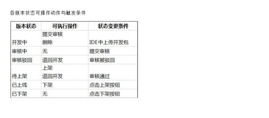 叫板微信 支付宝小程序正式公测_支付_电商之家