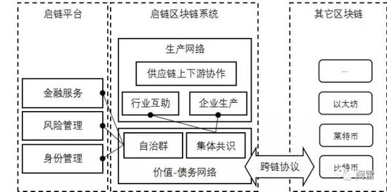 区块链+工业4.0 终极风口还是终极骗局？_行业观察_电商之家