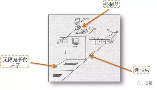 区块链+工业4.0 终极风口还是终极骗局？_行业观察_电商之家