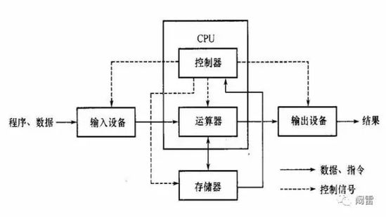 区块链+工业4.0 终极风口还是终极骗局？_行业观察_电商之家