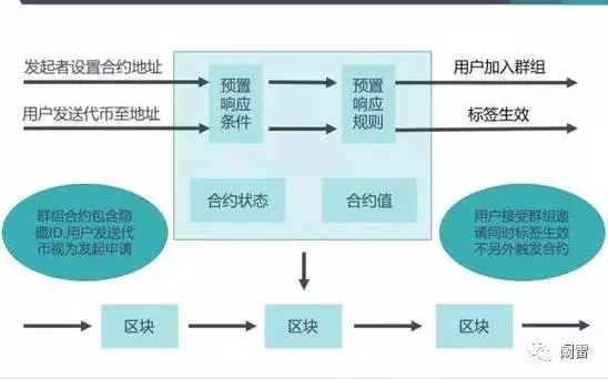 区块链+工业4.0 终极风口还是终极骗局？_行业观察_电商之家