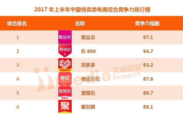 2017年上半年中国电商全景榜单出炉_行业观察_电商之家