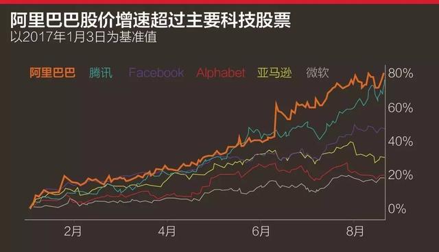 十大上市公司最新排名！阿里巴巴、腾讯冲击美国霸主地位！