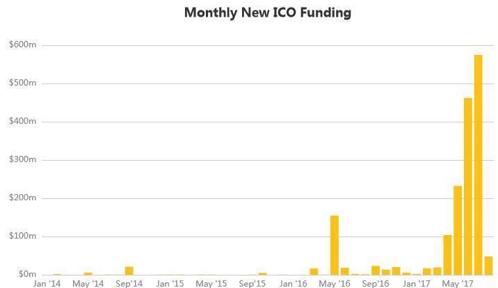 ICO这么火，你知道它的历史吗？_金融_电商之家