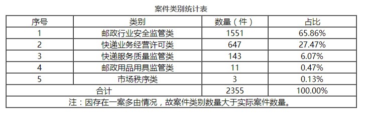 国家部门出台安全指导意见，物流监管趋严_物流_电商之家