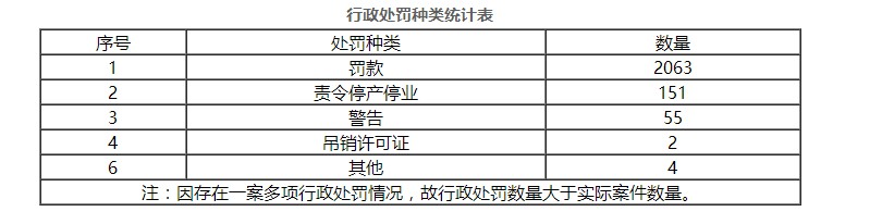 国家部门出台安全指导意见，物流监管趋严_物流_电商之家