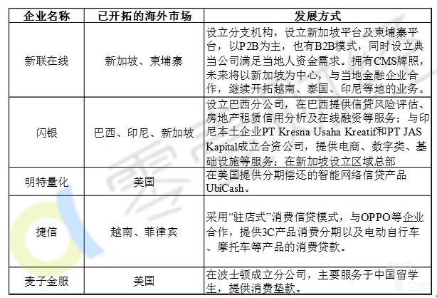 中国金融科技的野心没有边界：支付探路，信贷、理财纷纷出海_金融_电商之家