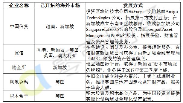 中国金融科技的野心没有边界：支付探路，信贷、理财纷纷出海_金融_电商之家