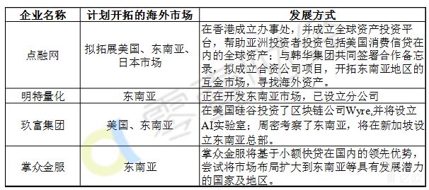 中国金融科技的野心没有边界：支付探路，信贷、理财纷纷出海_金融_电商之家