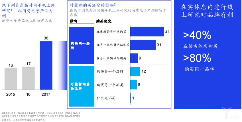 为什么尼尔森、麦肯锡、普华永道都在关注研究中国零售？_零售_电商之家