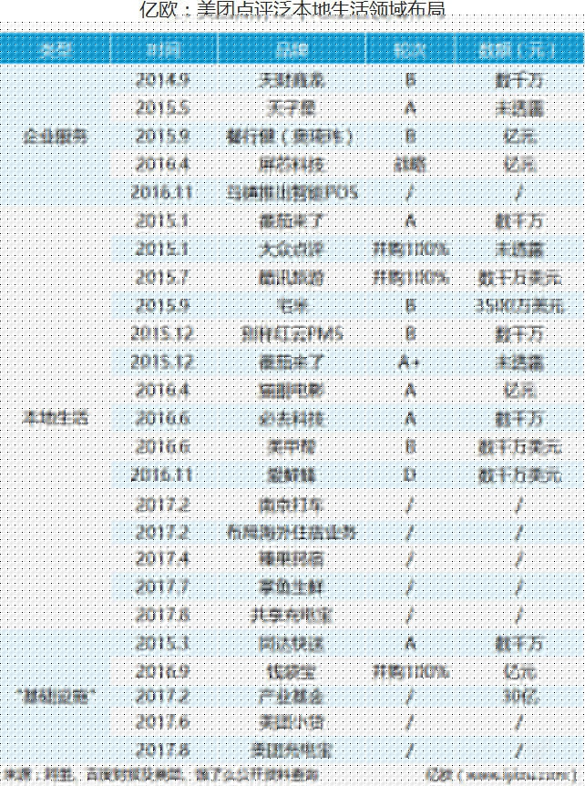 饿了么和百度外卖联姻之后，阿里会给美团点评赢的机会吗？_O2O_电商之家