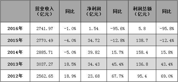 联通混改享“特批”待遇，仍难撼动移动地位_行业观察_电商之家