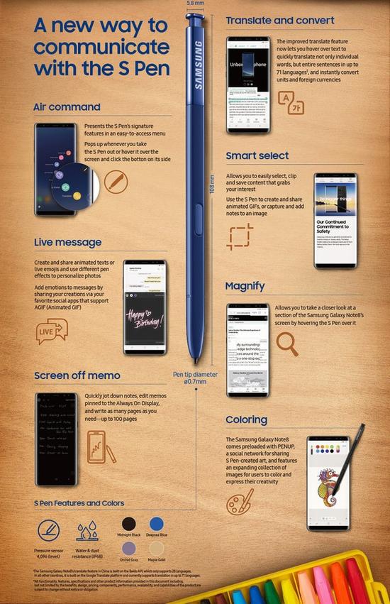 三星Note 8 S Pen功能详解（图片引自Phone Arena）