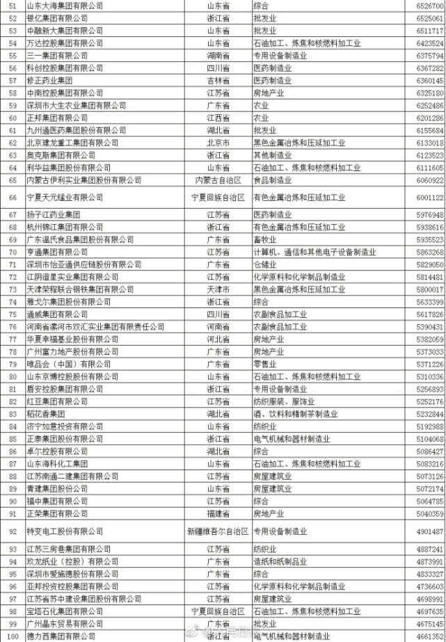 2017年中国民营企业500强公布：华为位列第一_行业观察_电商之家