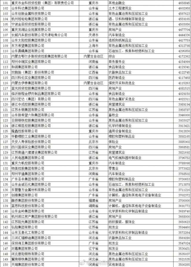 2017年中国民营企业500强公布：华为位列第一_行业观察_电商之家