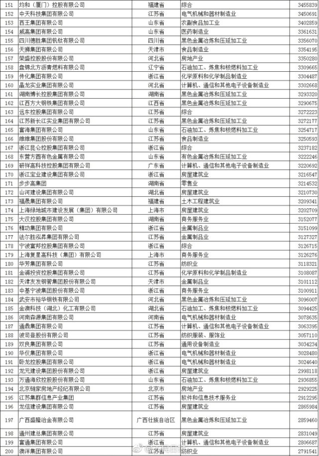 2017年中国民营企业500强公布：华为位列第一_行业观察_电商之家