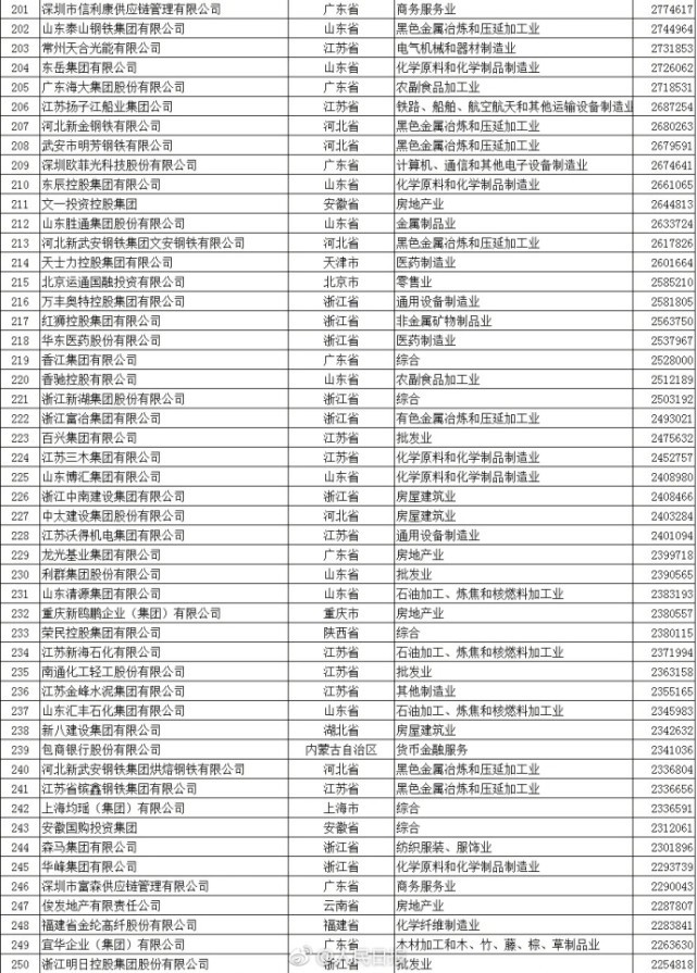 2017年中国民营企业500强公布：华为位列第一_行业观察_电商之家