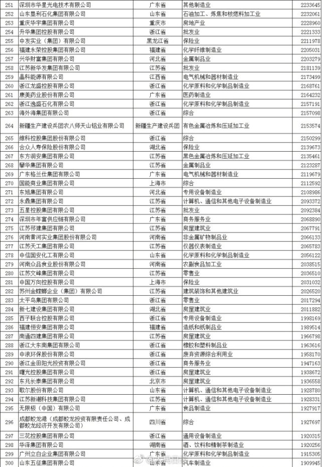 2017年中国民营企业500强公布：华为位列第一_行业观察_电商之家