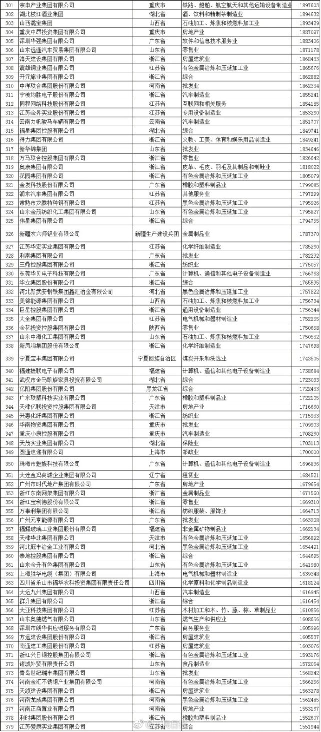 2017年中国民营企业500强公布：华为位列第一_行业观察_电商之家