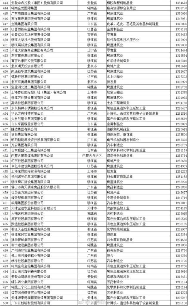 2017年中国民营企业500强公布：华为位列第一_行业观察_电商之家